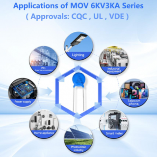 Var Series Metal Oxide Varistors: Robust Protection for Your Electrical Systems