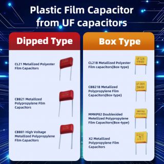 The Ultimate Guide to Film Capacitors for High-Frequency Power Supply Design