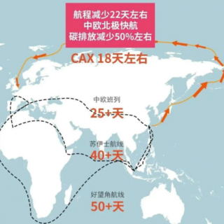 Global First China - Europe Arctic Container Express Route Officially Launched