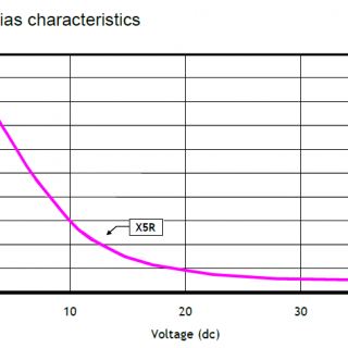 DC Bias Characteristics of Multilayer Ceramic Capacitors (MLCCs) and Engineering Selection Guide