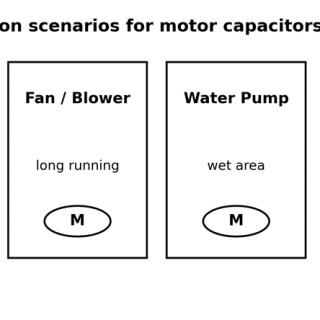 Climatic Category for Motor Capacitor:  A Simple Guide