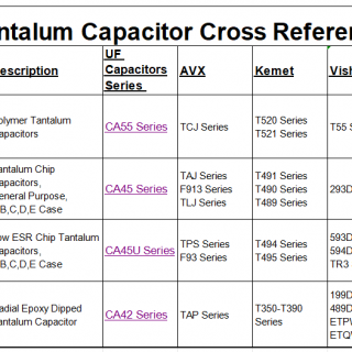 Tantalum Capacitor Derating  Select Correct Voltage, Avoid Fire Risk