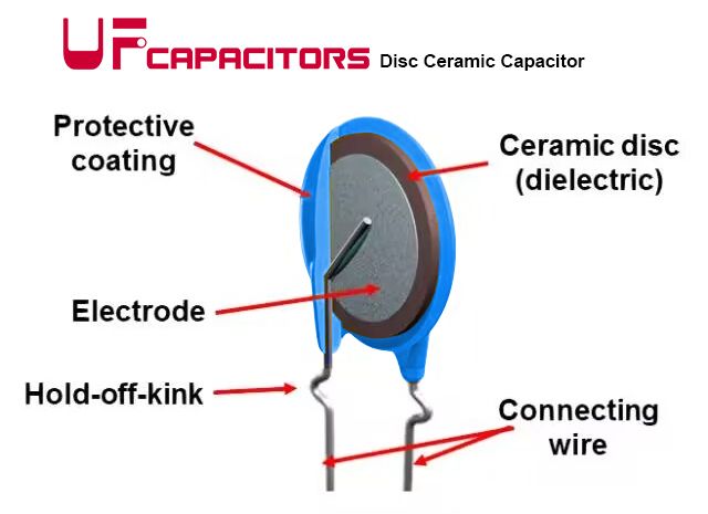 What is a ceramic capacitor?