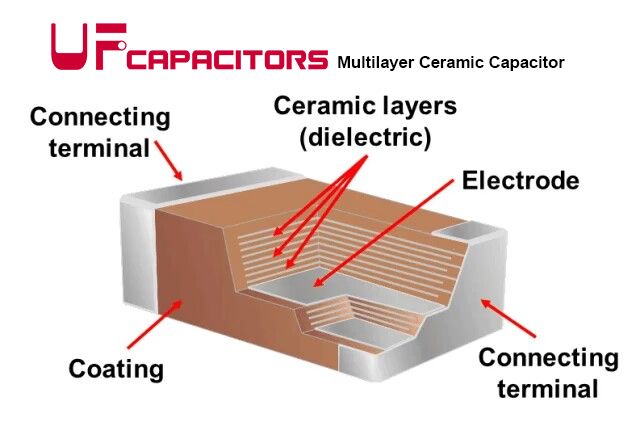 Ceramic capacitors