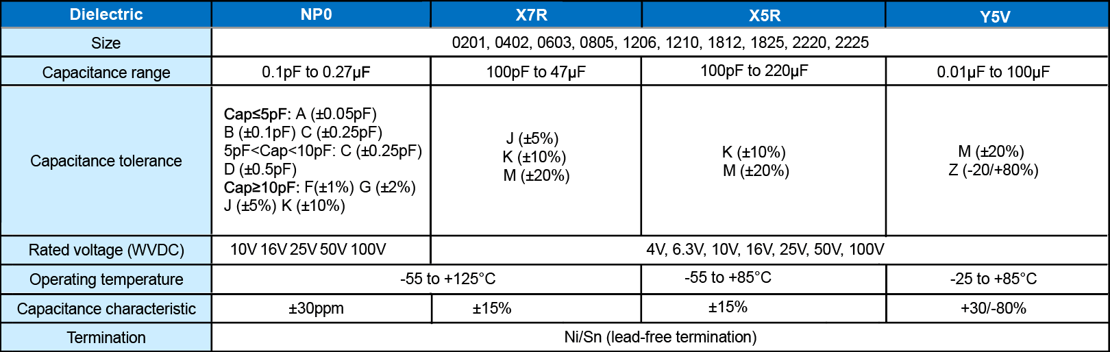 ceramic capacitors
