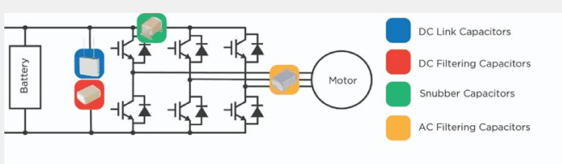 Figure 3: A diagram of a traction inverter with the locations of the various capacitors called out.
