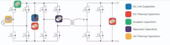 A diagram of an on-board charger with the locations of the various capacitors called out. 