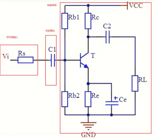 The function of the capacitor - Coupling