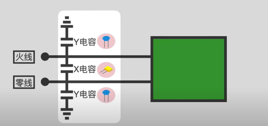 X Safety Capacitor and Y Safety Capacitor