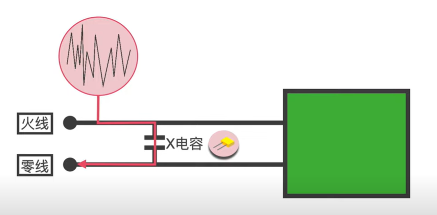 X Safety Capacitor and Y Safety Capacitor