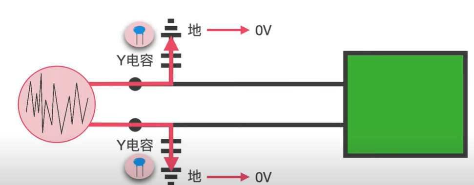 X Safety Capacitor and Y Safety Capacitor