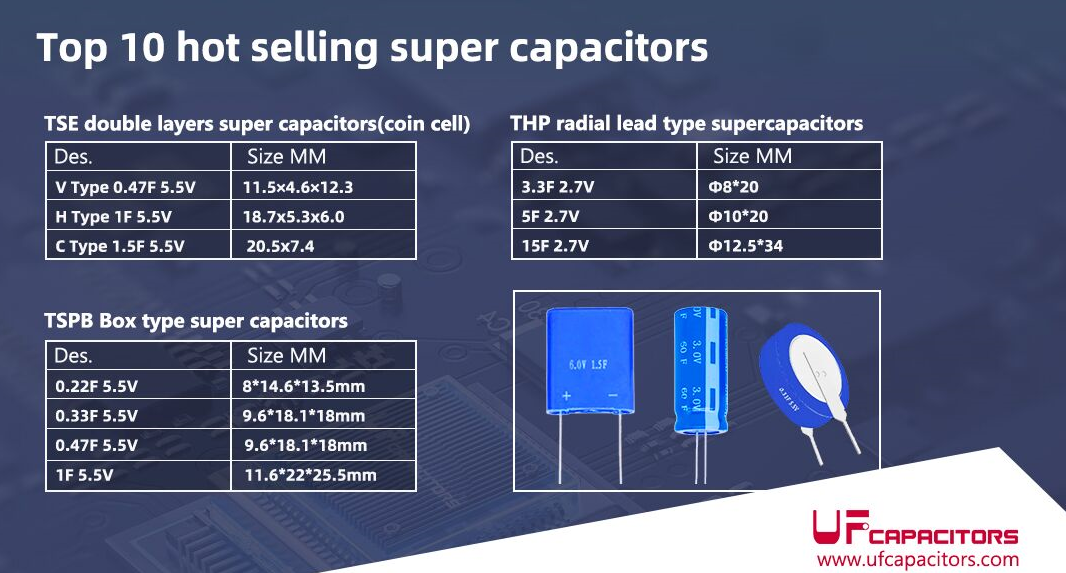 Application of Supercapacitors in Smart Meters