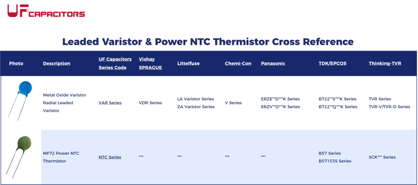 How to Select an NTC Thermistor