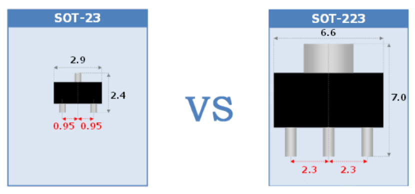 SOT-23 vs. SOT-223: What’s the Difference?