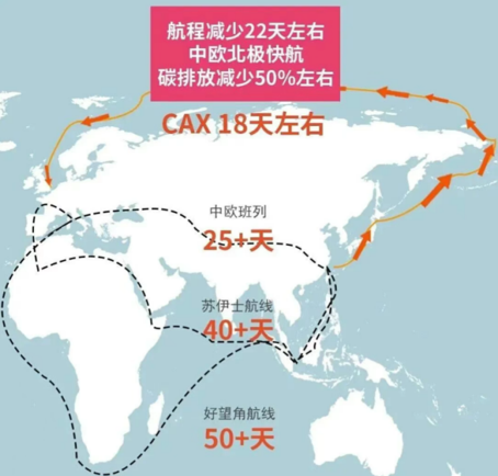 Global First China - Europe Arctic Container Express Route Officially Launched