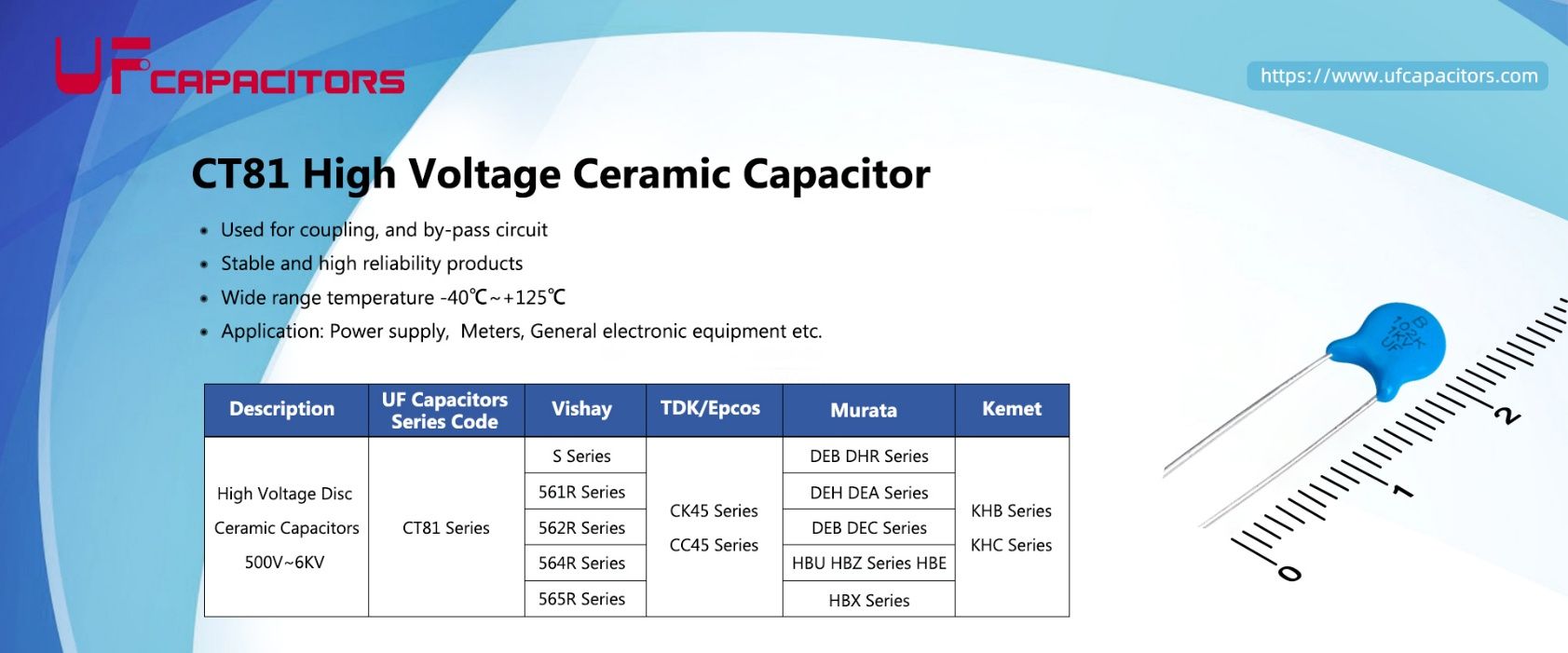 A Guide to Applications and UF Capacitors as Murata Replacements