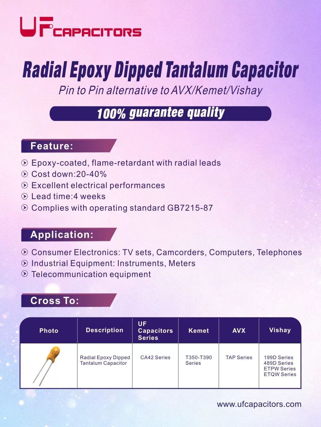 Introducing Topdiode Radial Epoxy Dipped Tantalum Capacitor!