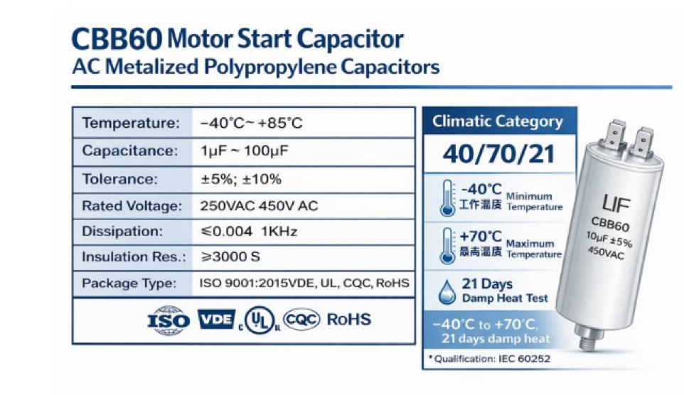 Why people feel confused about Climatic Category