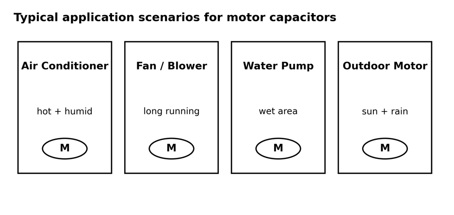Figure 2. Typical application scenarios