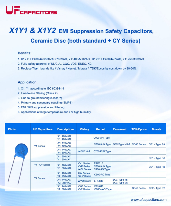 Why You Should Never Replace a Safety Capacitor with a Regular One