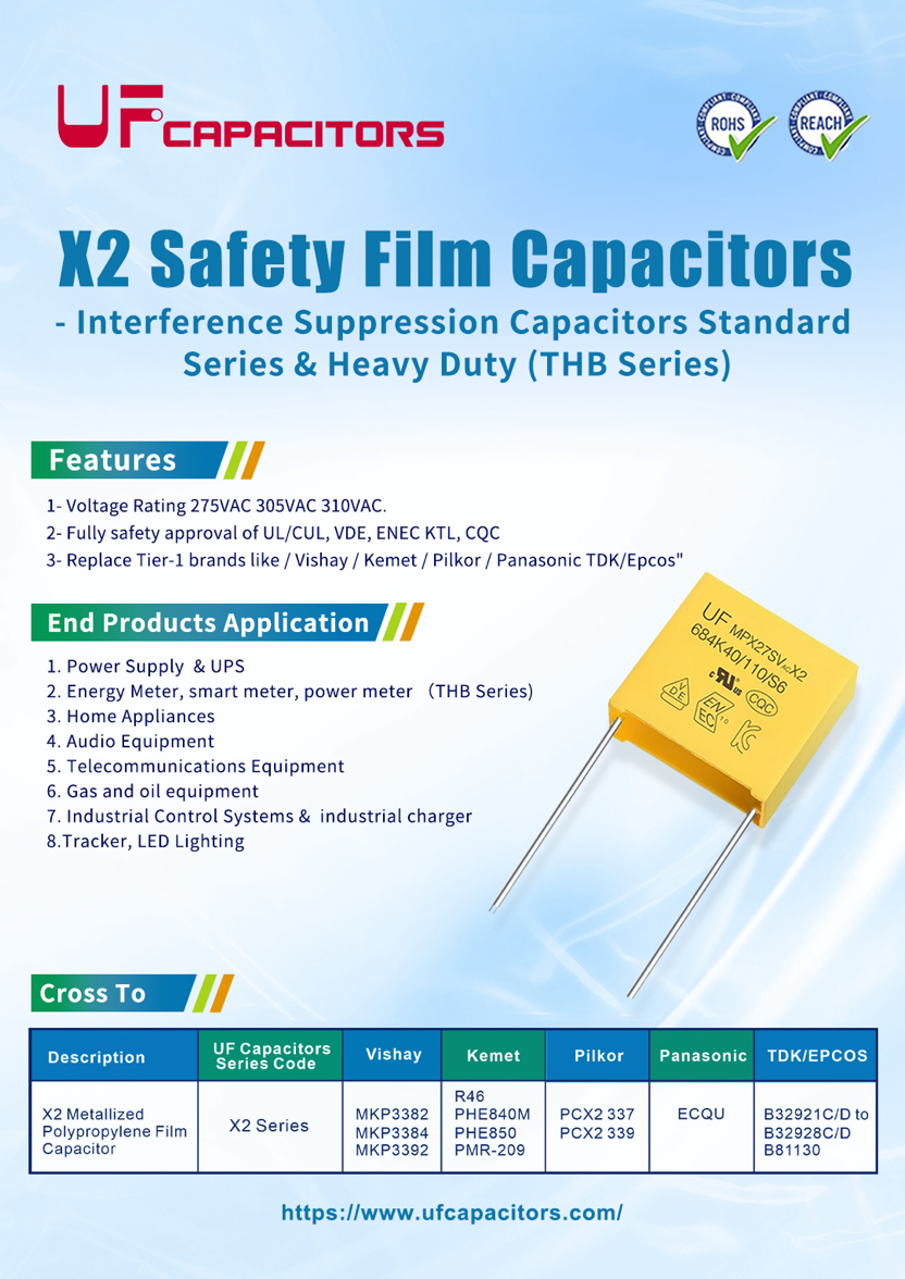 Smart Meter Reliability Starts with the Capacitor: Solving the Harsh Environment Challenge with UF X2 THB Series