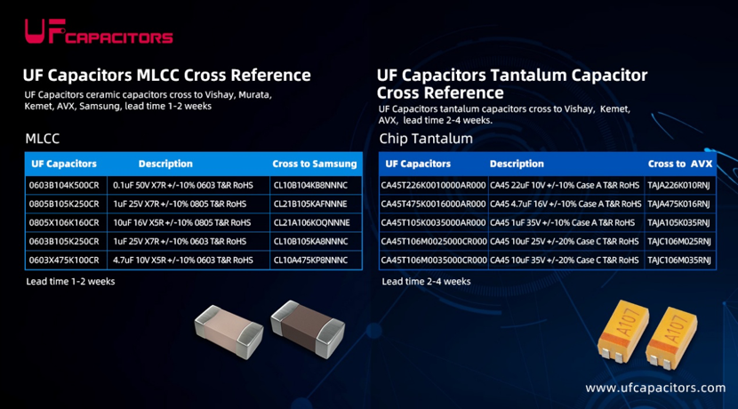Why Must MLCCs Be Derated